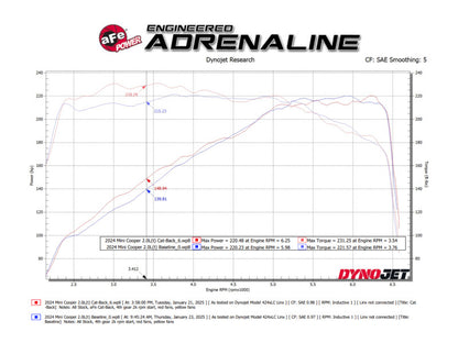 aFe 14-24 Mini Cooper S MACH Force-Xp 3in to 2-1/2in 304SS Cat-Back Exhaust w/ Polished Tip