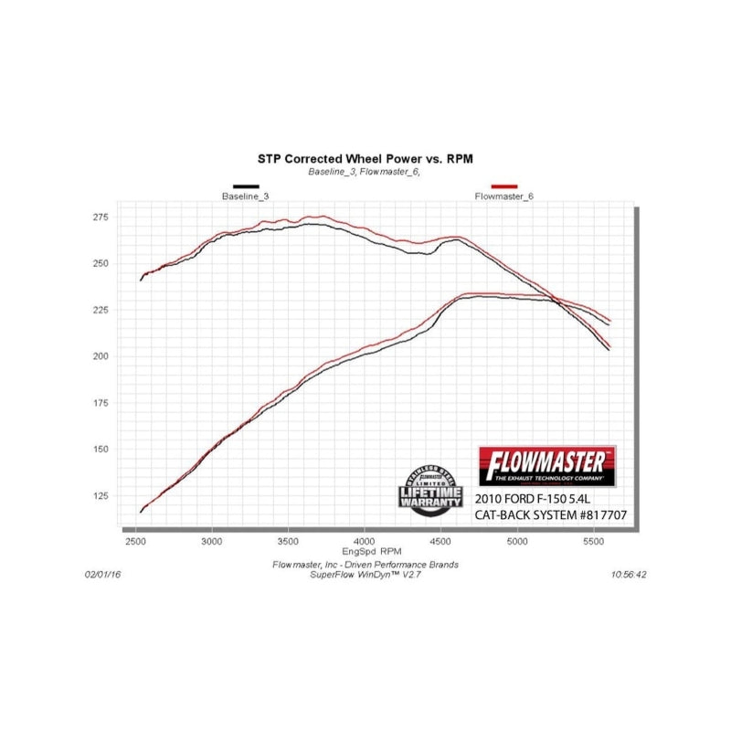Flowmaster 09-14 Ford F-150 Outlaw Extreme Cat-Back Exhaust System
