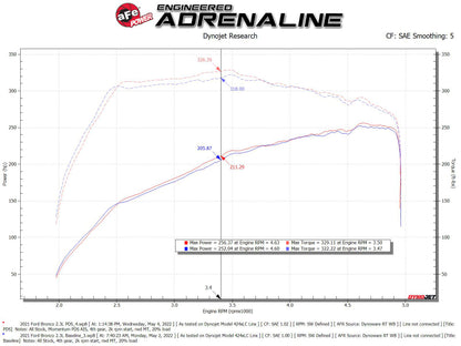 aFe POWER Momentum HD Cold Air Intake System w/ Pro Dry S Media 21-24 Ford Bronco 2.3L (t)