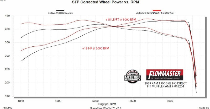 Flowmaster 2025 RAM 3.0L HO American Thunder Direct Fit Muffler