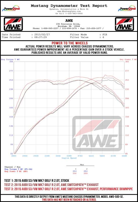 AWE Tuning Volkswagen Golf R MK7 SwitchPath Exhaust w/Diamond Black Tips 102mm