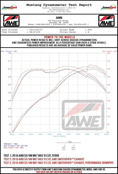 AWE Tuning Volkswagen Golf R MK7 SwitchPath Exhaust w/Diamond Black Tips 102mm