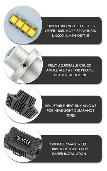 ORACLE Lighting Oracle 880 4000+ Lumen LED Fog Light Bulbs (Pair) - 6000K
