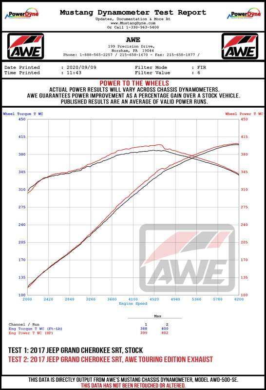 AWE Tuning 2020 Jeep Grand Cherokee SRT Track Edition Exhaust - Diamond Black Tips