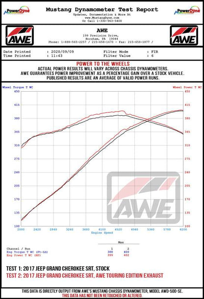 AWE Tuning 2020 Jeep Grand Cherokee SRT Track Edition Exhaust - Diamond Black Tips