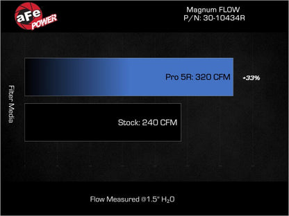 aFe 21-25 Hyundai Elantra L4-2.0L/1.6L (t) Magnum FLOW Pro 5R Air Filter