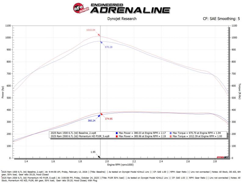 aFe POWER Momentum HD Intake System w/ Pro 10R Filter 25-26 RAM L6 6.7L Diesel