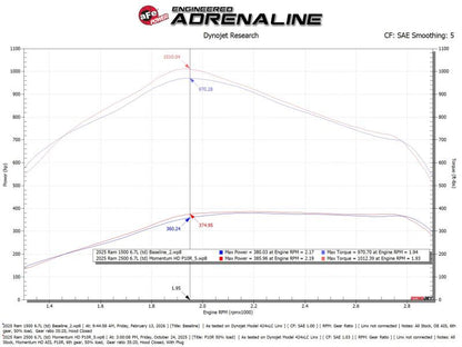 aFe POWER Momentum HD Intake System w/ Pro 10R Filter 25-26 RAM L6 6.7L Diesel