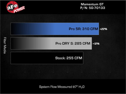 aFe 19-24 Ford Edge Momentum GT Cold Air Intake System w/ Pro 5R Filter
