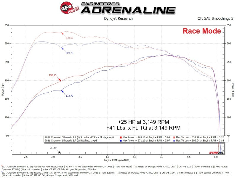 aFe SCORCHER GT Power Module GM Trucks 19-26 L4-2.7L (t)