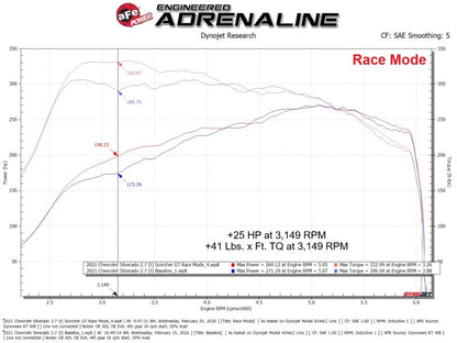 aFe SCORCHER GT Power Module GM Trucks 19-26 L4-2.7L (t)