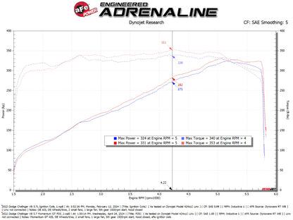 aFe 11-23 Dodge Challenger V8 5.7L Momentum GT Cold Air Intake System w/ Pro DRY S Filter