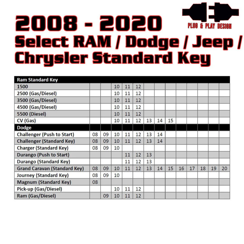 Kleinn Air Horns Kleinn 08-20 Select RAM/Dodge/Jeep (Gas or Diesel) - Key Start/PushButton Start/No Programmer Needed