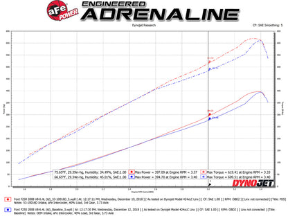 aFe Quantum Intakes System Pro DRY S Media Ford Diesel Trucks 08-10 V8-6.4L