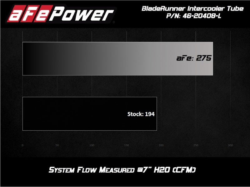 aFe 20-21 BMW Z4 M40i (G29) L6-3.0L (t) B58 BladeRunner 2-1/2in to 3in Hot-Side Charge Pipe - Blue