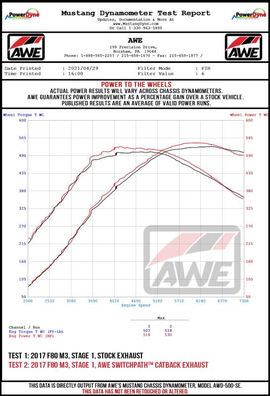 AWE Tuning BMW F8X M3/M4 SwitchPath Cat-Back Exhaust - Chrome Silver Tips