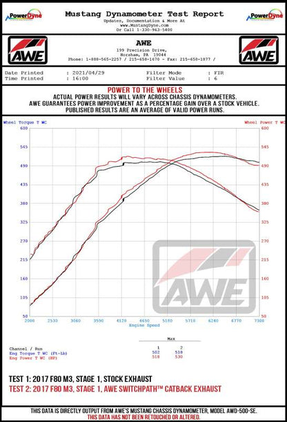 AWE Tuning BMW F8X M3/M4 SwitchPath Cat-Back Exhaust - Chrome Silver Tips