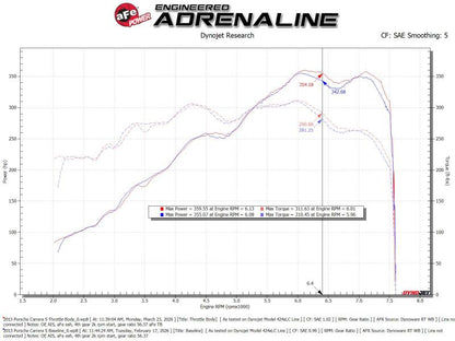 aFe POWER 85mm Throttle Body Porsche 911 (997/991) 05-19 H6-3.4L/3.6L/3.8L/4.0L