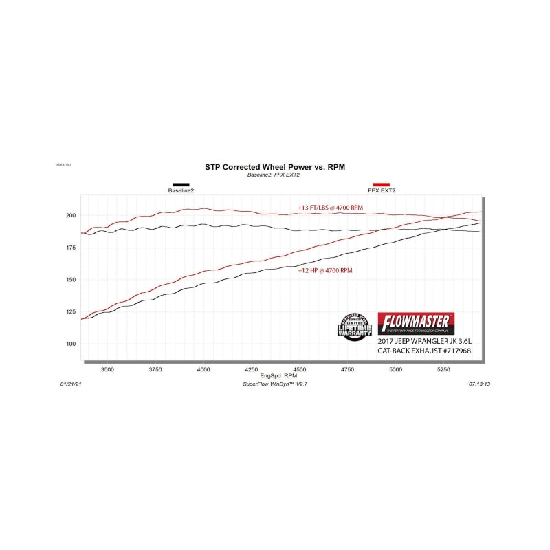 Flowmaster 07-18 Wrangler JK 3.6L/3.8L FlowFX Extreme Cat-Back Exhaust System