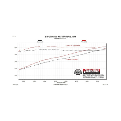 Flowmaster 07-18 Wrangler JK 3.6L/3.8L FlowFX Extreme Cat-Back Exhaust System