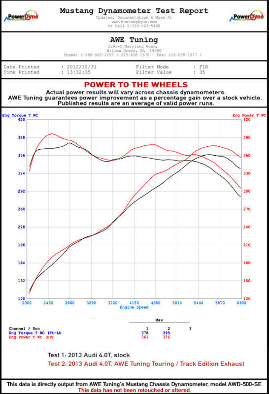 AWE Tuning Audi C7 / C7.5 S6 4.0T Touring Edition Exhaust - Diamond Black Tips