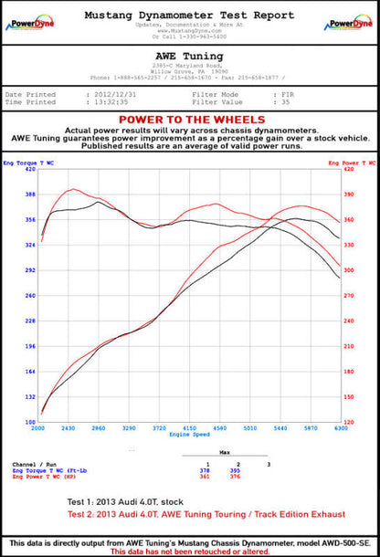 AWE Tuning Audi C7 / C7.5 S6 4.0T Touring Edition Exhaust - Polished Silver Tips