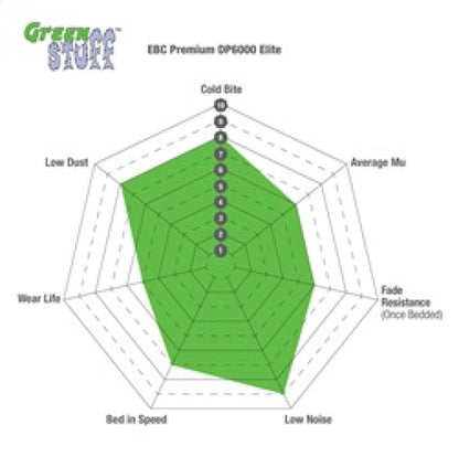 EBC 93-97 Aston Martin DB7 3.2 Supercharged Greenstuff Front Brake Pads