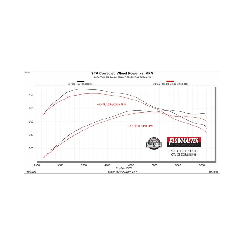 Flowmaster 21-25 F-150 Outlaw Cat-Back Exhaust System - Dual Tailpipe