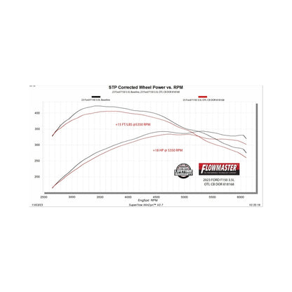 Flowmaster 21-25 F-150 Outlaw Cat-Back Exhaust System - Dual Tailpipe