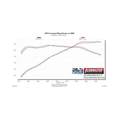 Flowmaster 11-14 Mustang 3.7L Performance Cold Air Intake Kit