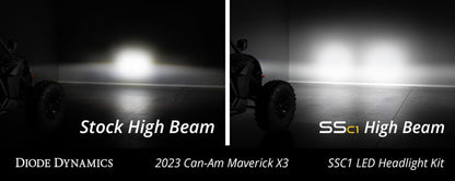 Diode Dynamics 17-24 Can-Am Maverick X3 C1 Headlamp Kit - Sport White ABL (Pair)