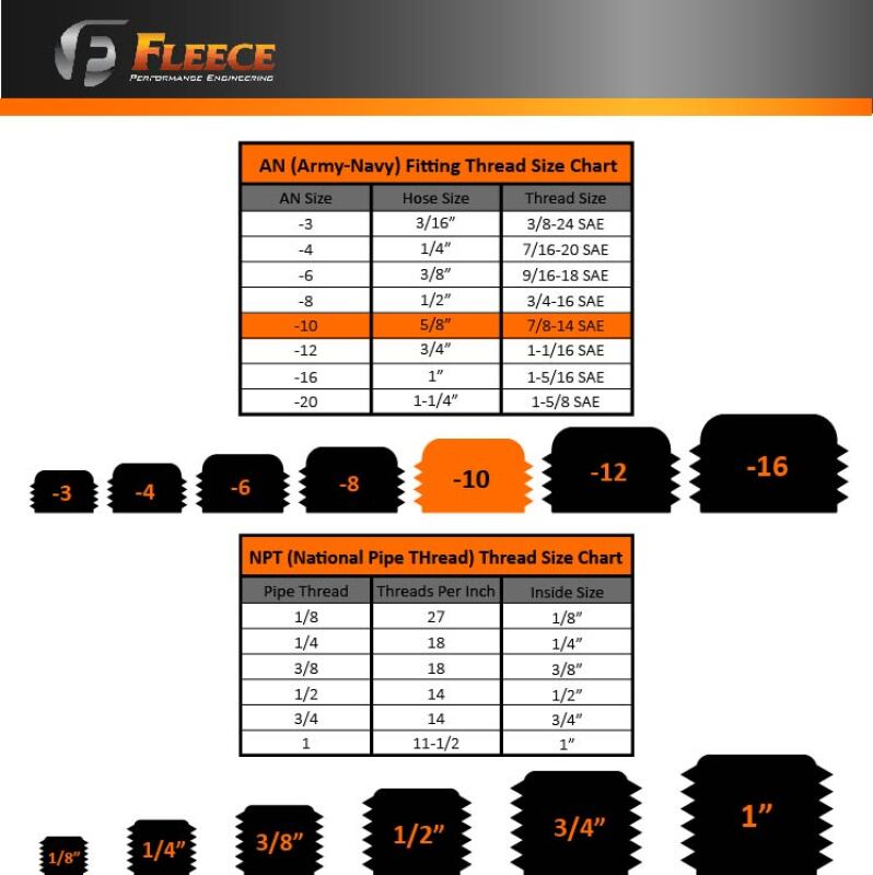 Fleece Performance Universal -10 to 7/8in-14 Straight Male Black w/ O-Ring