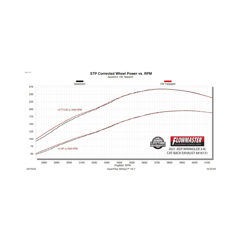 Flowmaster 21-23 Jeep Gladiator 3.0L American Thunder Cat-Back Exhaust System