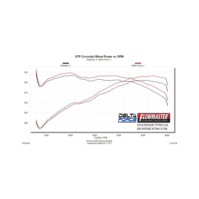 Flowmaster 17-24 Nissan Titan 5.6L Performance Performance Cold Air Intake Kit