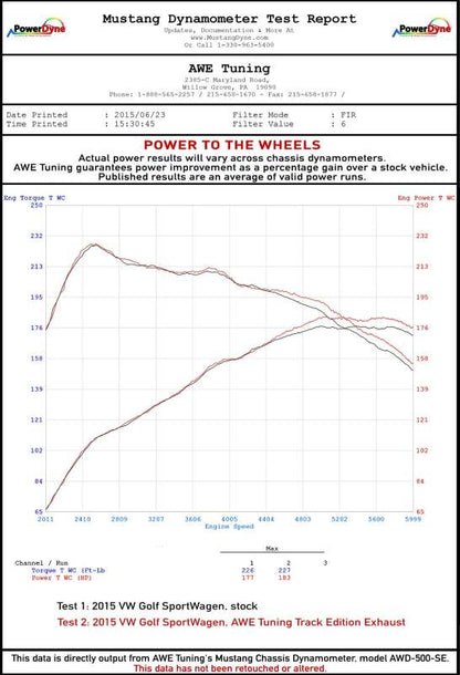 AWE Tuning VW MK7 Golf SportWagen Track Edition Exhaust w/Chrome Silver Tips (90mm)