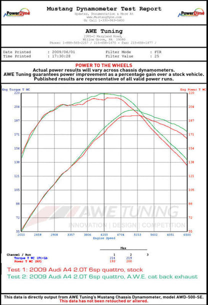 AWE Tuning Audi B8 A5 2.0T Touring Edition Exhaust - Quad Outlet Polished Silver Tips