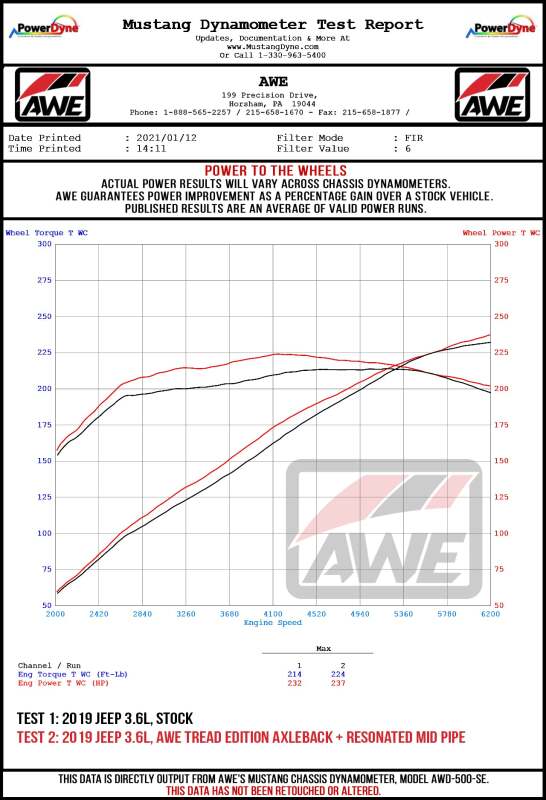 AWE Tuning 07-18 Jeep Wrangler JK/JKU 3.6L Non-Resonated Mid Pipe