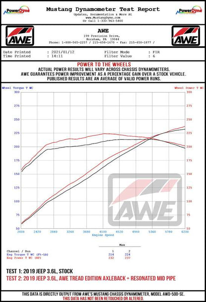 AWE Tuning 2018+ Jeep Wrangler JL/JLU 2.0T Resonated Mid Pipe