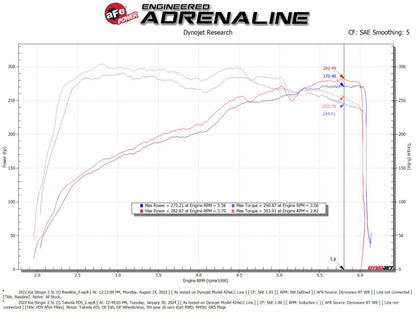 aFe 22-23 Kia Stinger L4 2.5L (t) Takeda Stage-2 Cold Air Intake System w/ Pro DRY S Filter