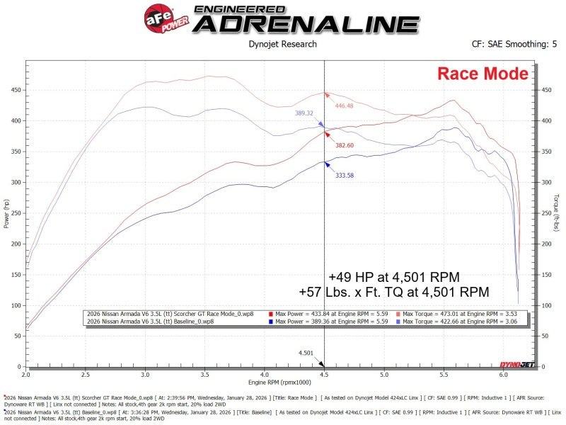 aFe SCORCHER GT Power Module Nissan Armada/Patrol (Y63) 25-26 V6-3.5L (tt)