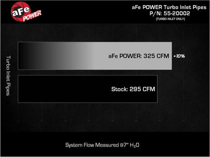 aFe Ford F-150/Raptor 21-25 V6-3.5L (tt) Turbo Inlet Pipes
