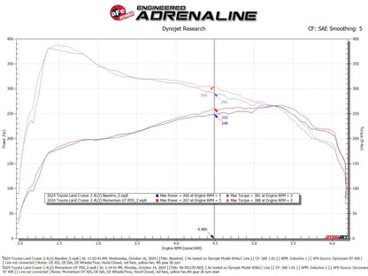 aFe Momentum GT Pro DRY S Cold Air Intake System 24-25 Toyota Land Cruiser (J250) L4-2.4L (t)
