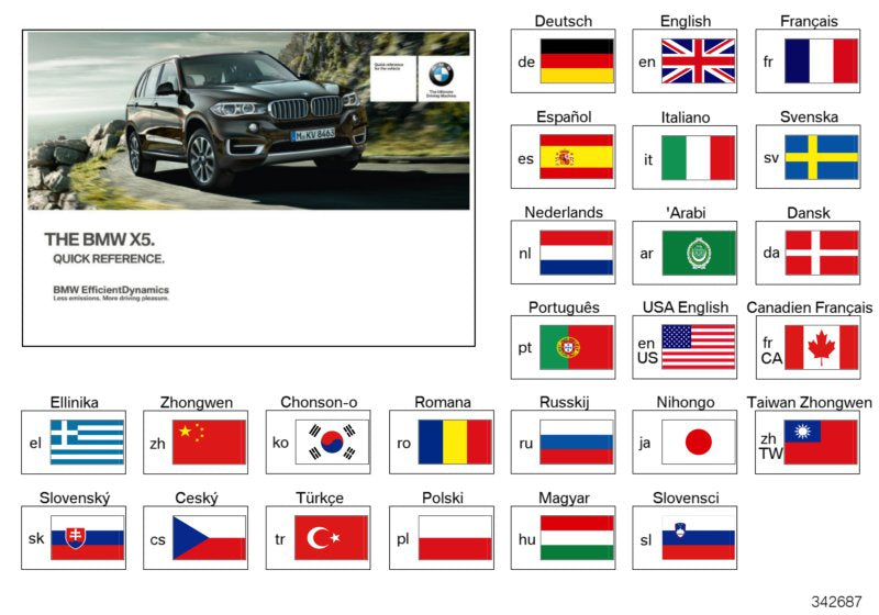 Genuine BMW 01402921954 F15 Quick Reference Guide F15 ENUS (Inc. X5)