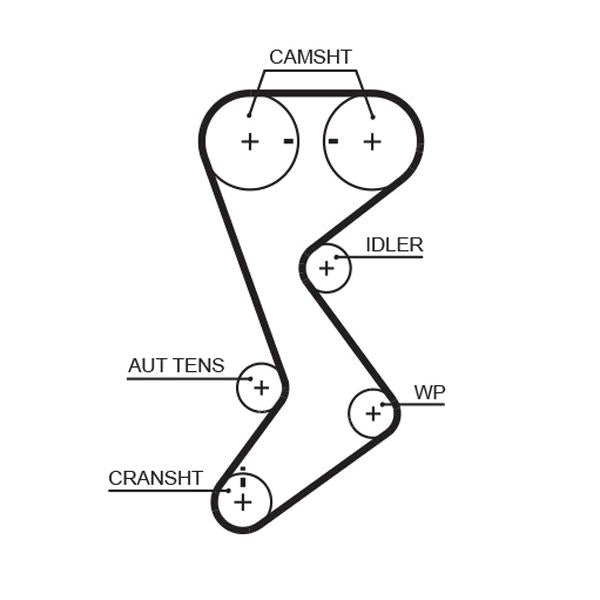 GATES GATT265RB Timing Belt