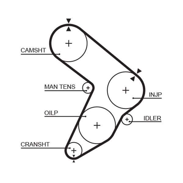 GATES GAT5112 Timing Belt