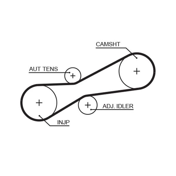 GATES GAT1494RM Timing Belt
