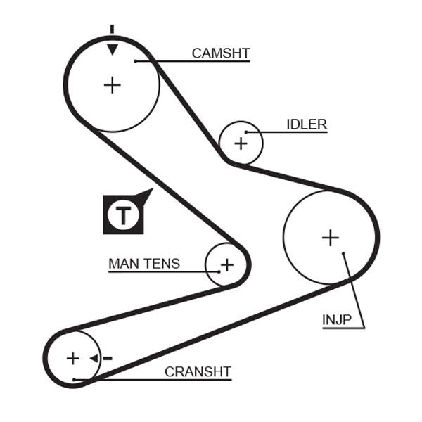 GATES GAT1495RM Timing Belt