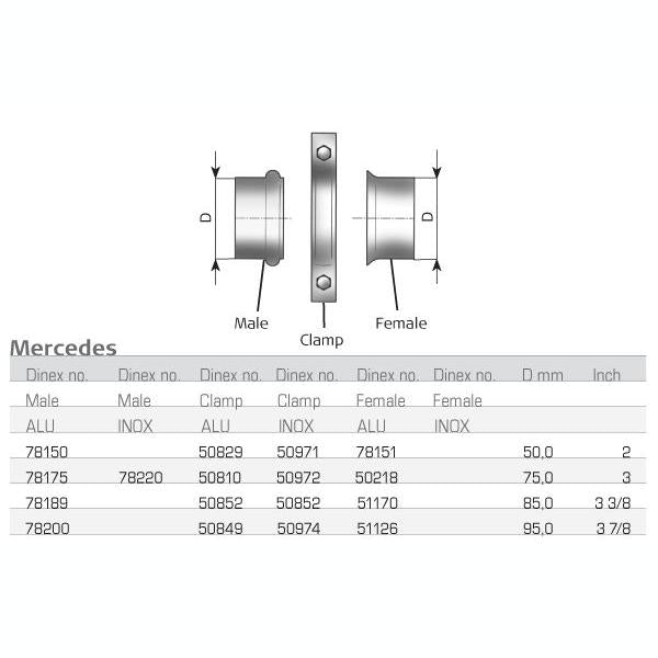 DINEX DIN78200 Exhaust System Pipe Connector