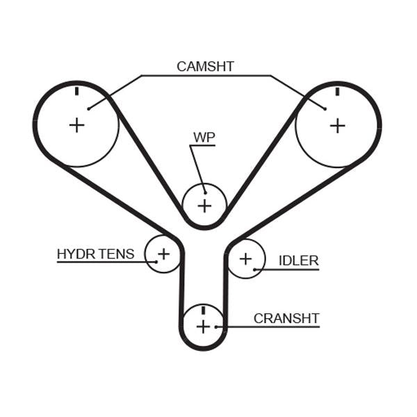 GATES GATT286 Timing Belt