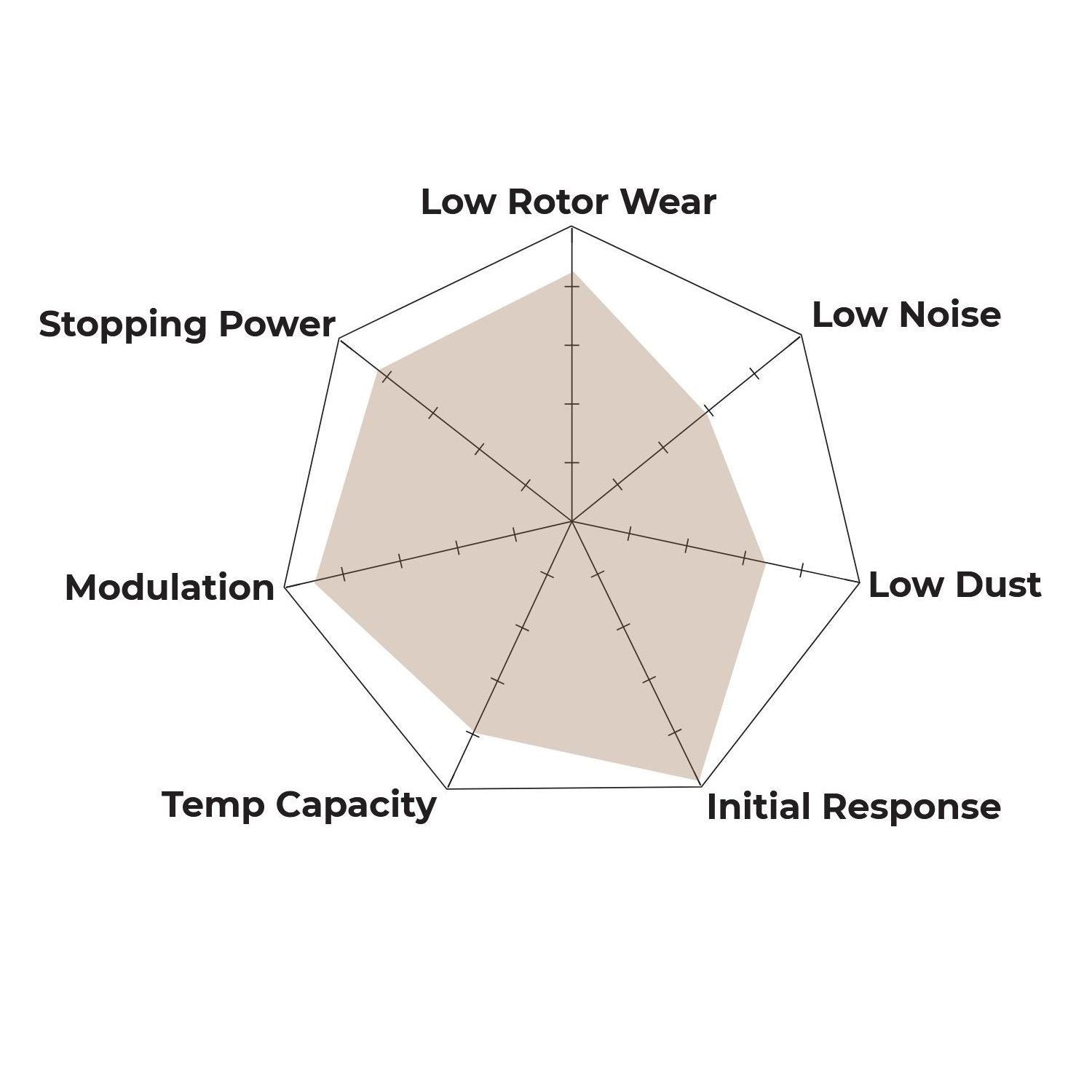Hawk Performance HB542J.600 DR-97 Brake Pads